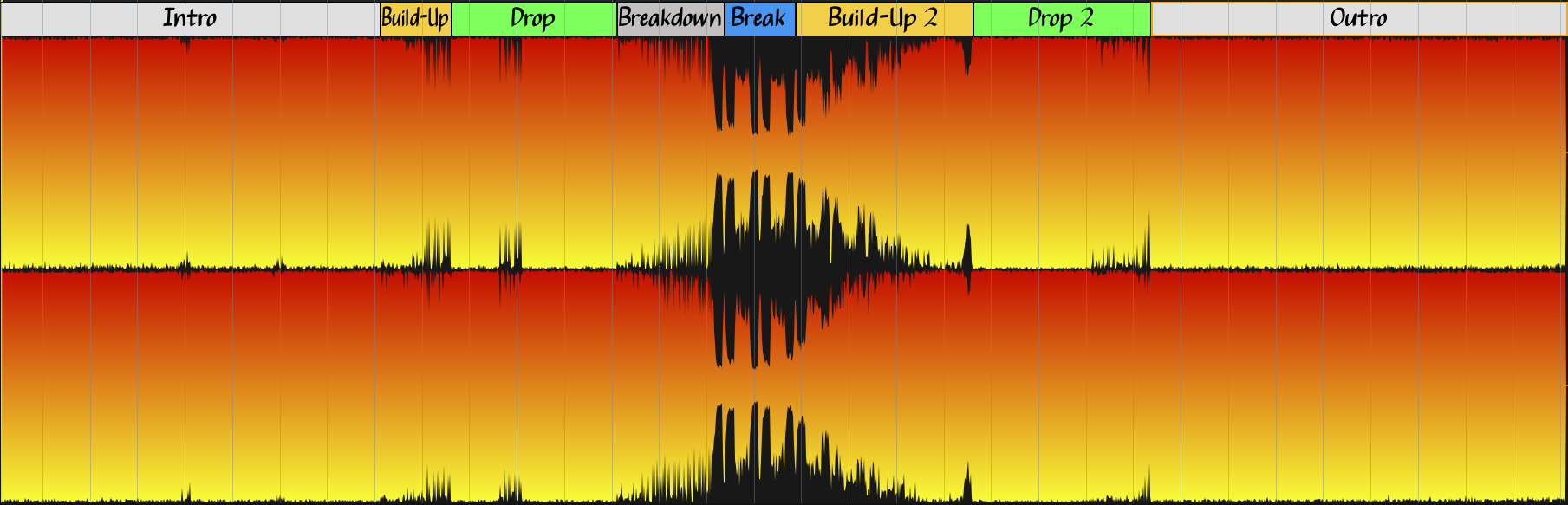 Estructura de Your Mind